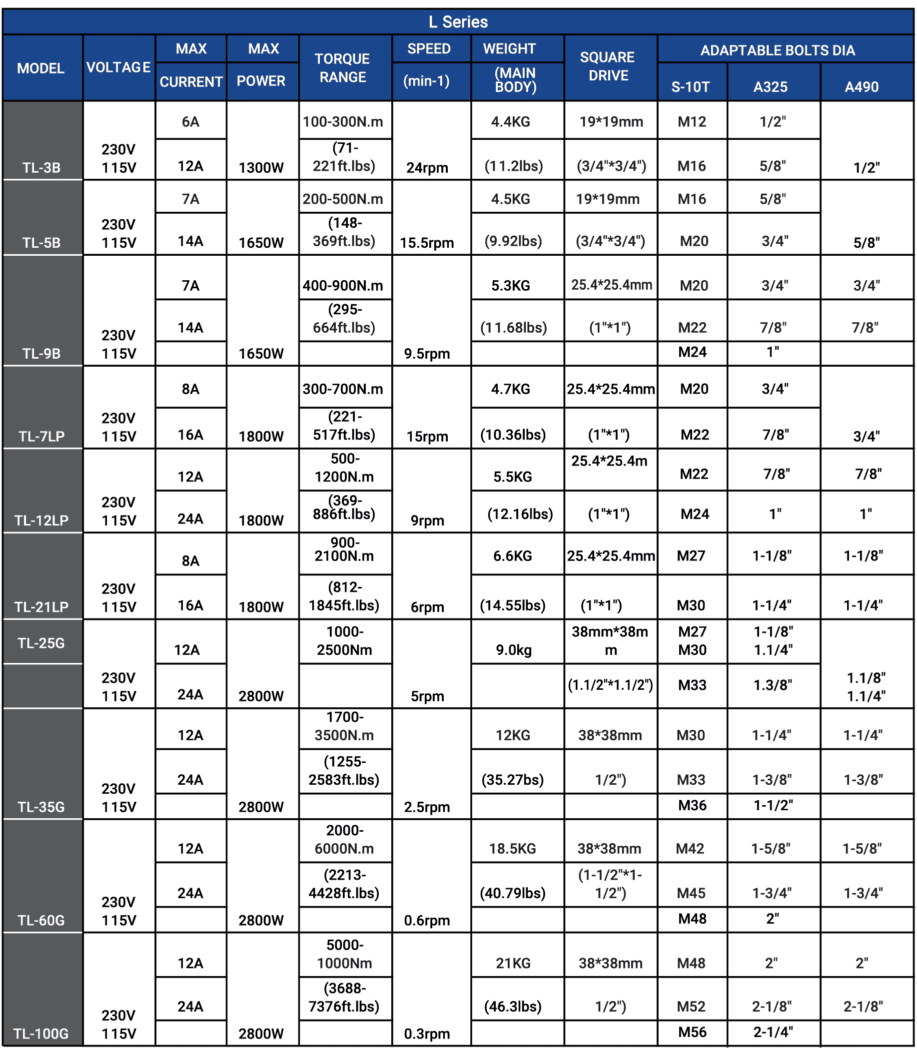 Electric Torque Wrench